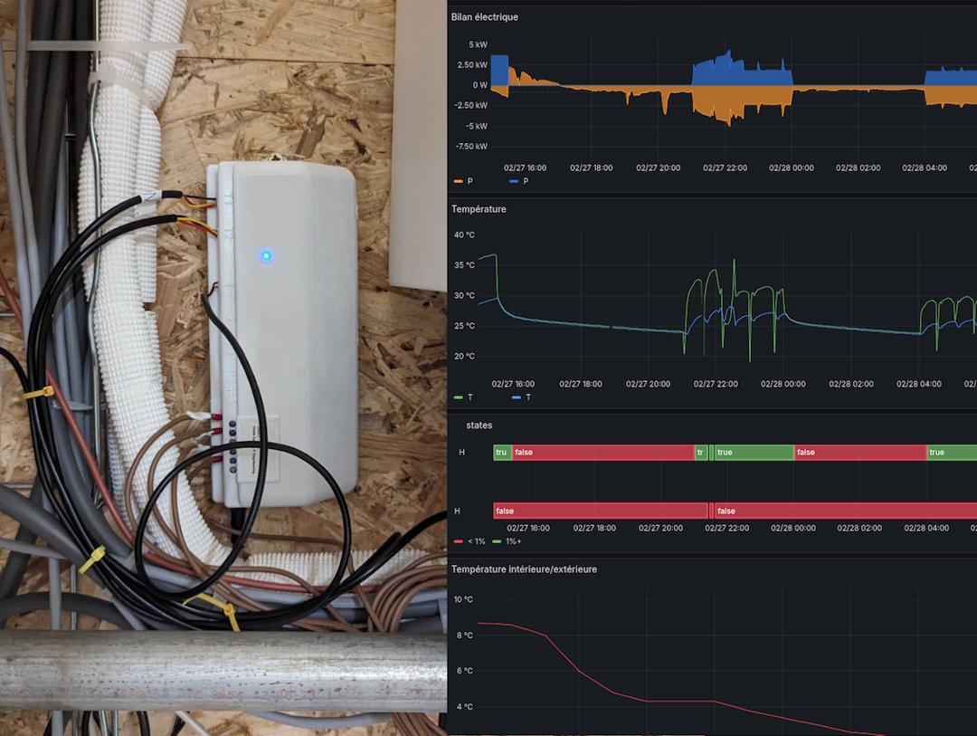 Residential monitoring